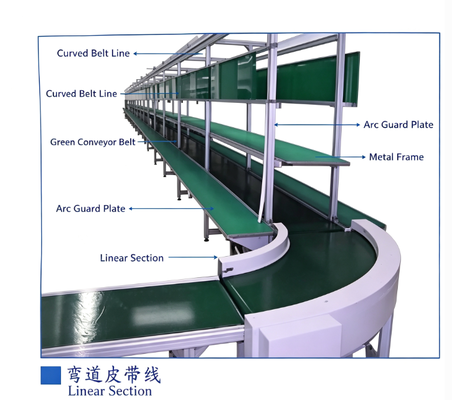 Linha de montagem de conveyor de correia de PVC curvado antiestático, linha de produção de correia de torneamento personalizada para oficina eletrônica